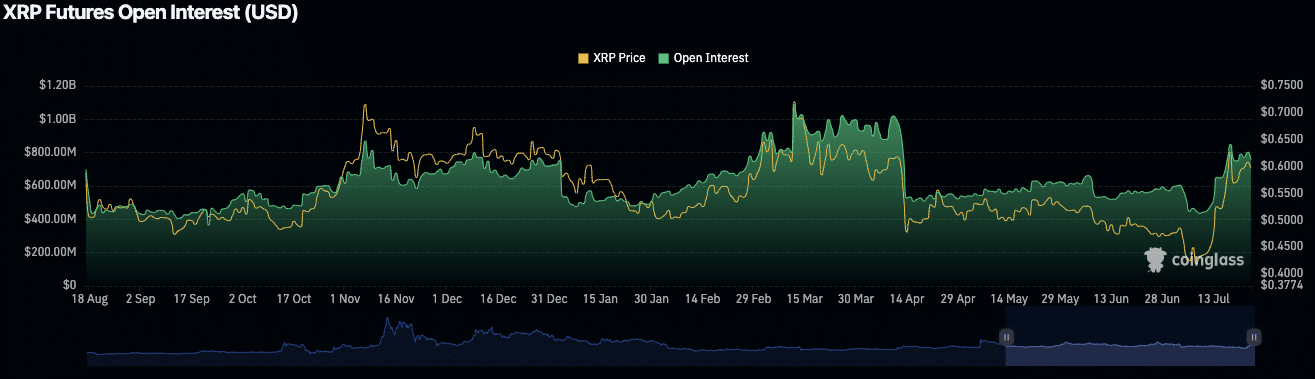 Ripple XRP