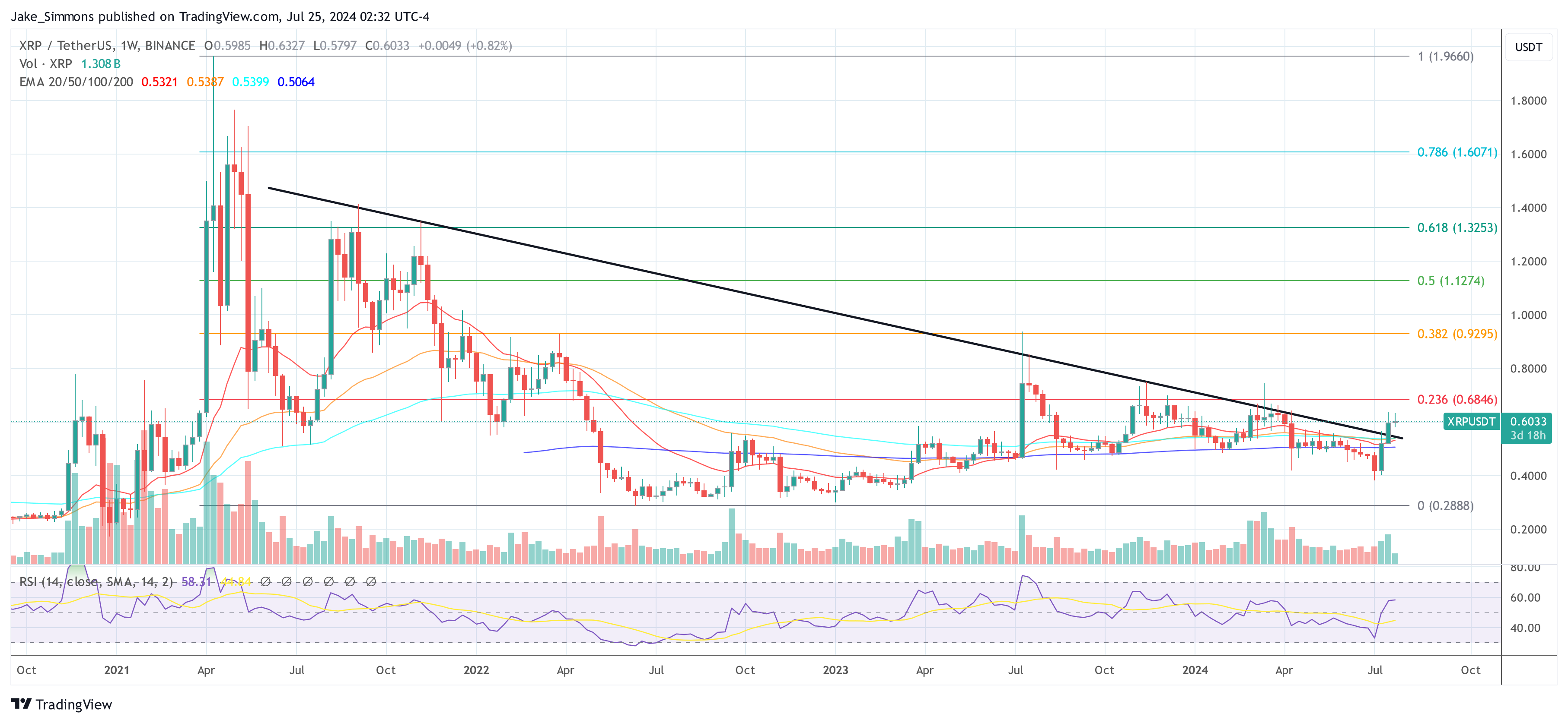 XRP price