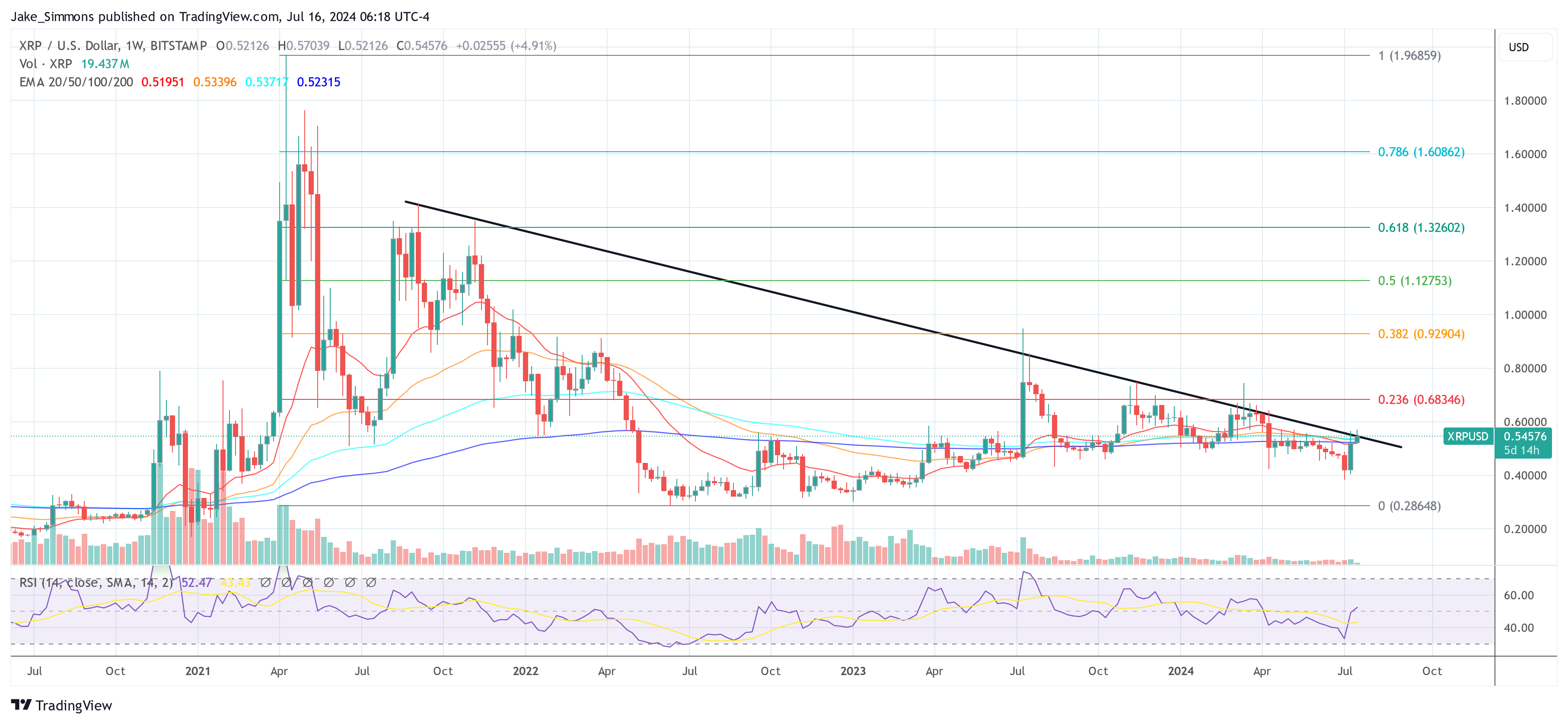 XRP price