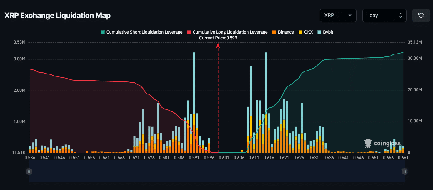 XRP liquidation level