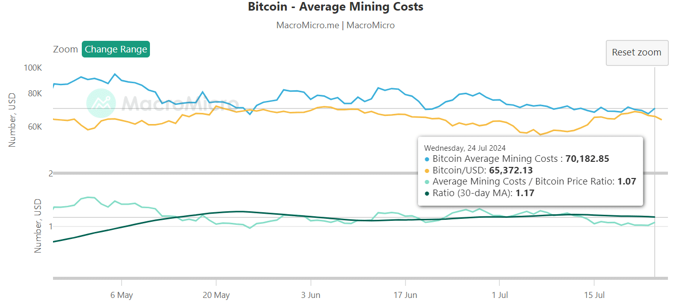 MARA BTC