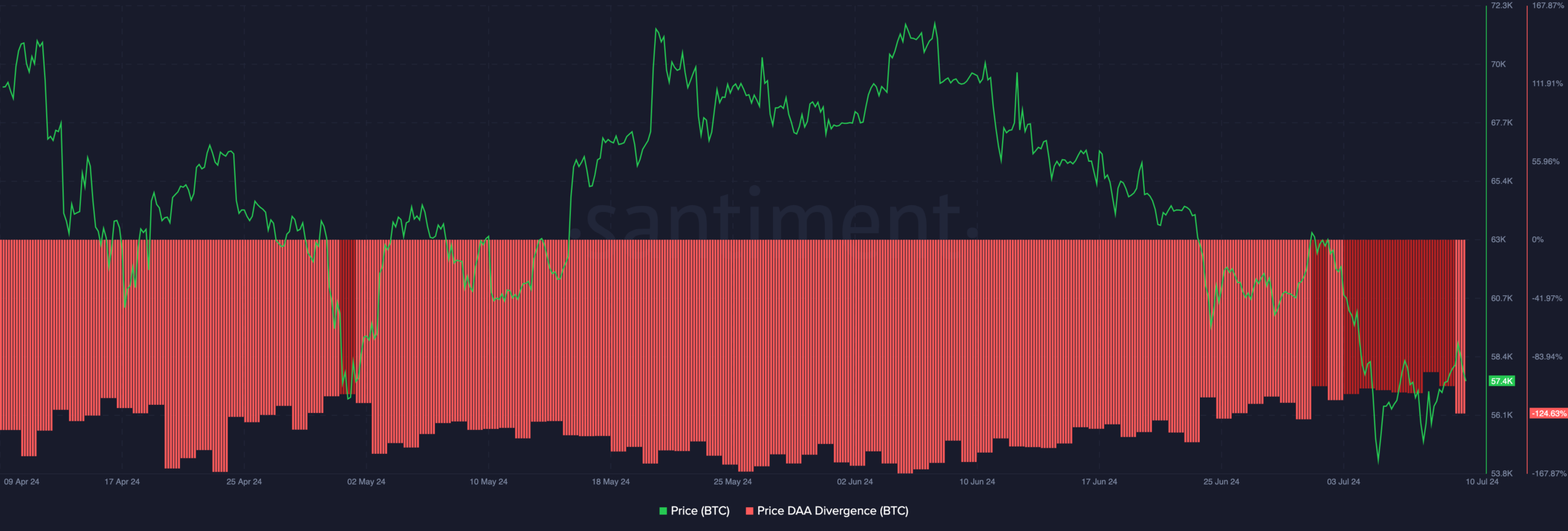 Bitcoin price prediction