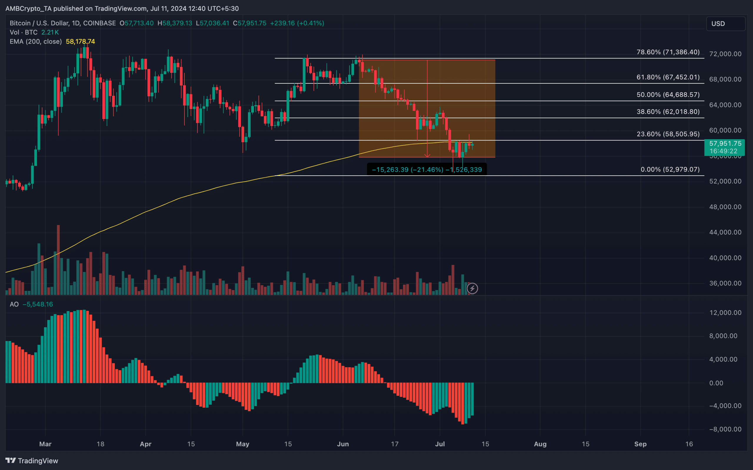 Bitcoin price prediction