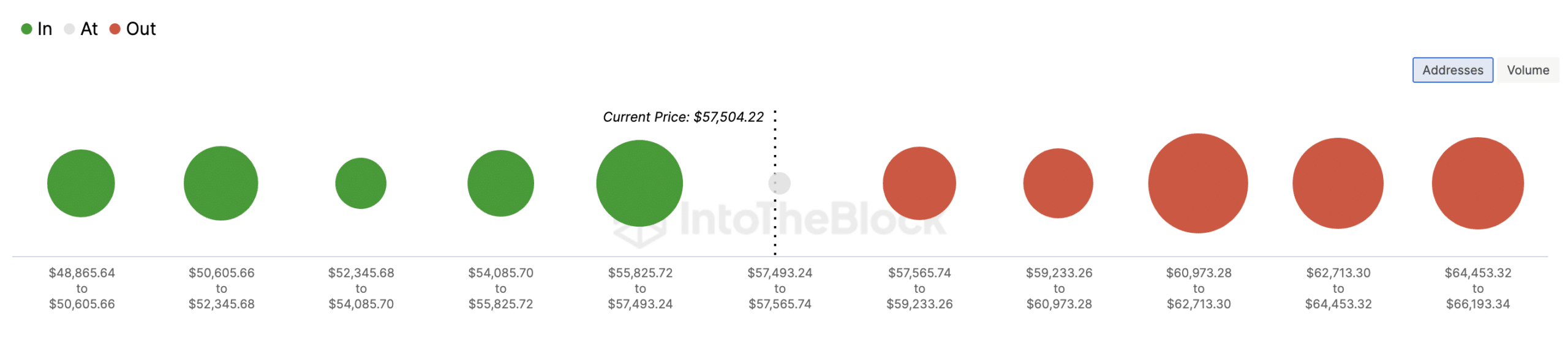 Bitcoin aims to reach $60,000