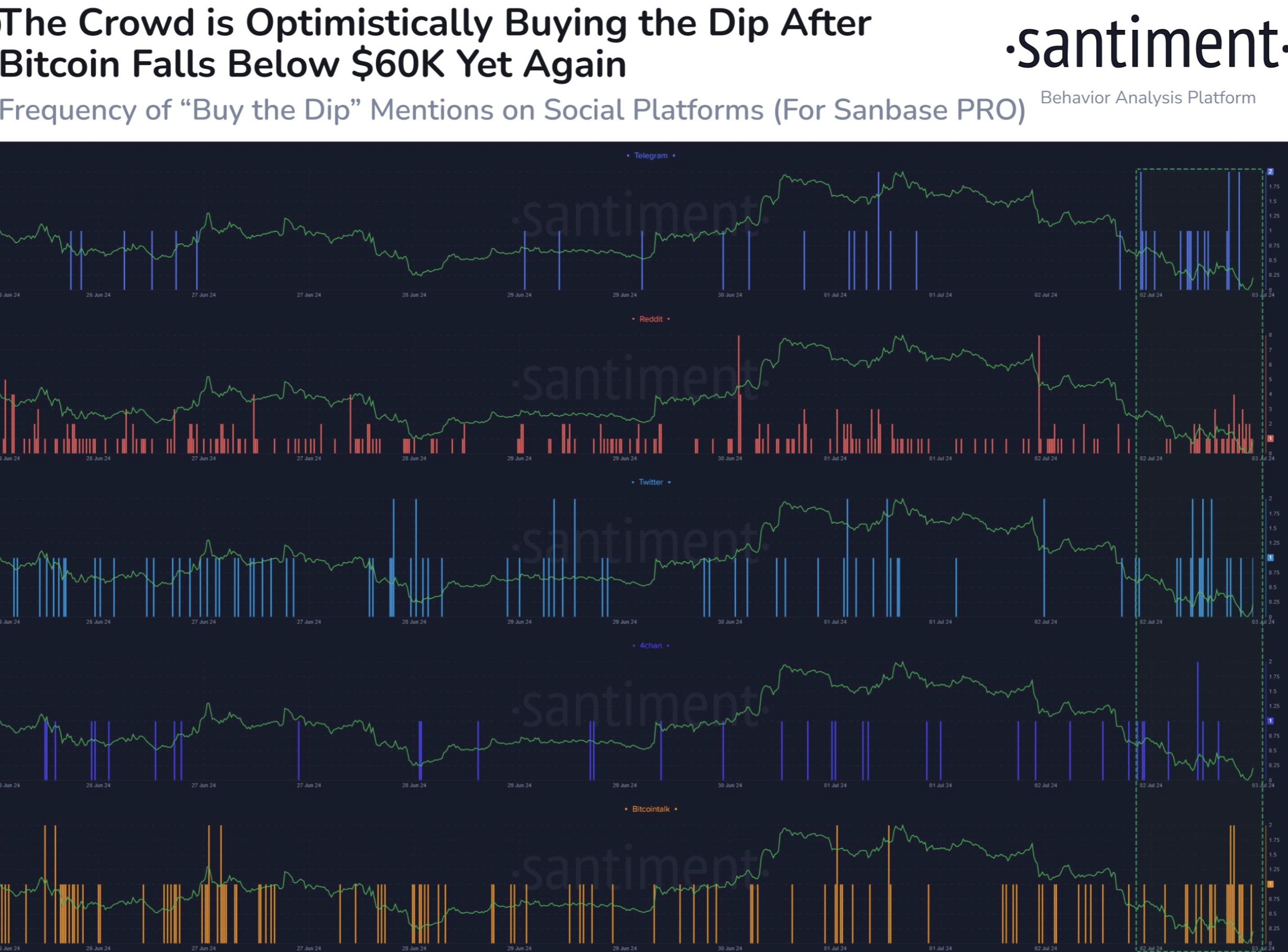 Bitcoin buy the dip 