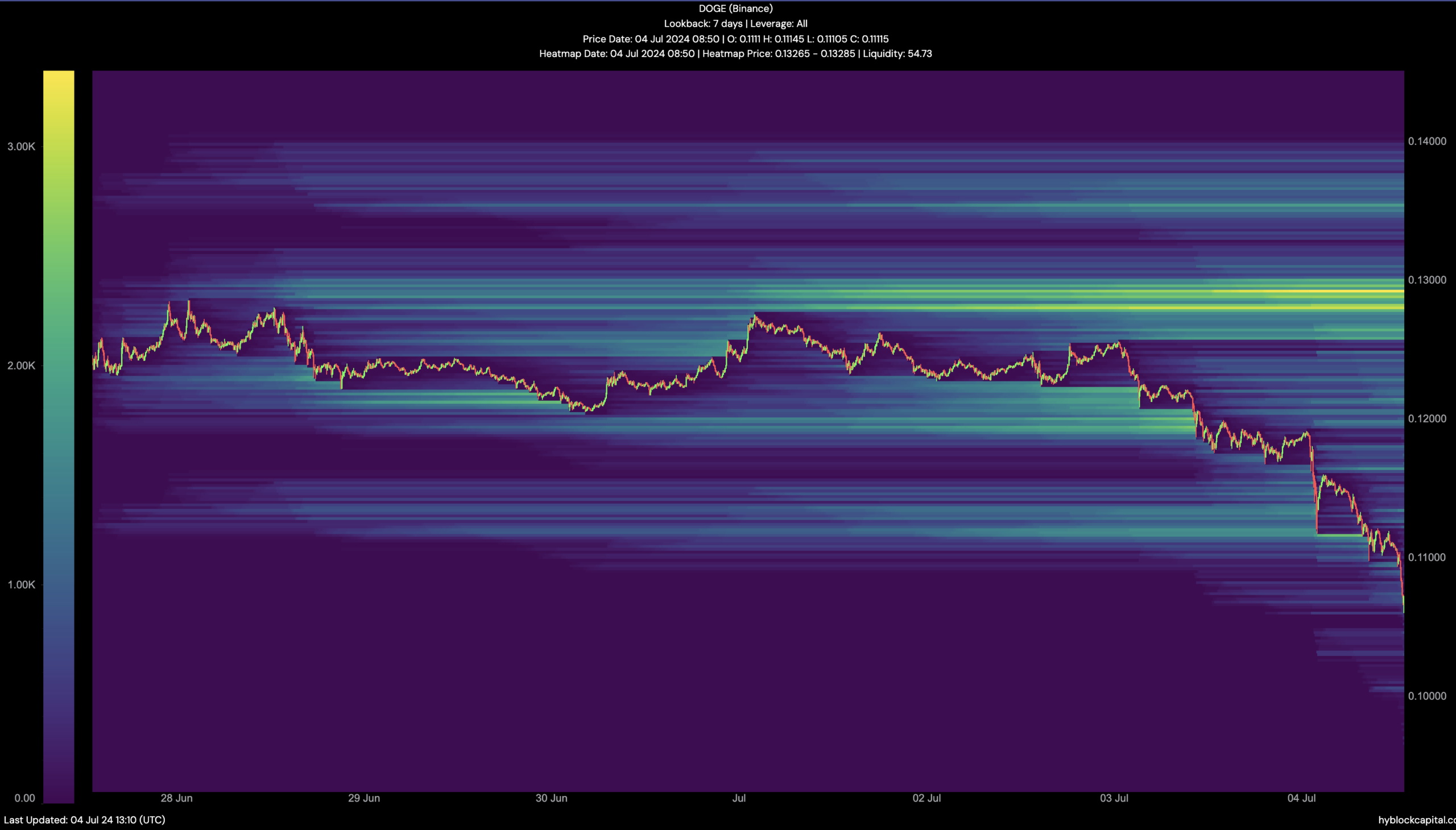 Dogecoin price prediction