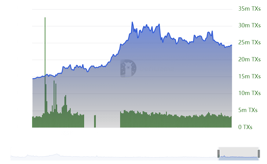 Binance TVL