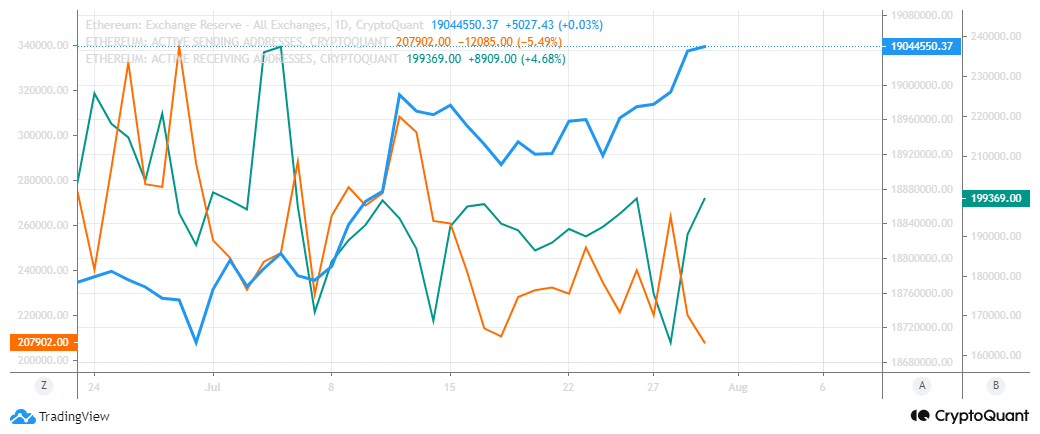 Ethereum ETFs