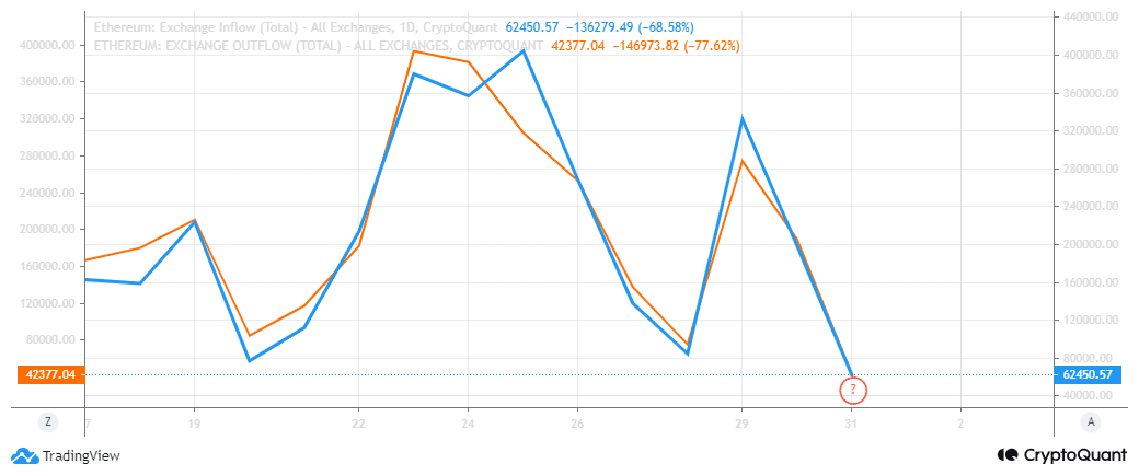 Ethereum ETFs