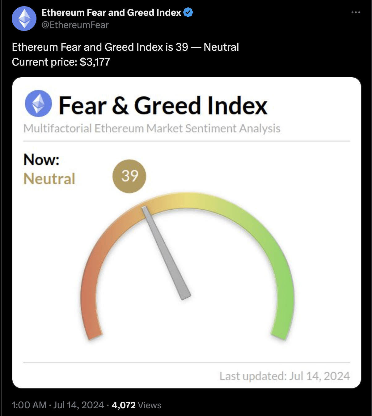 Ethereum neutral sentiment