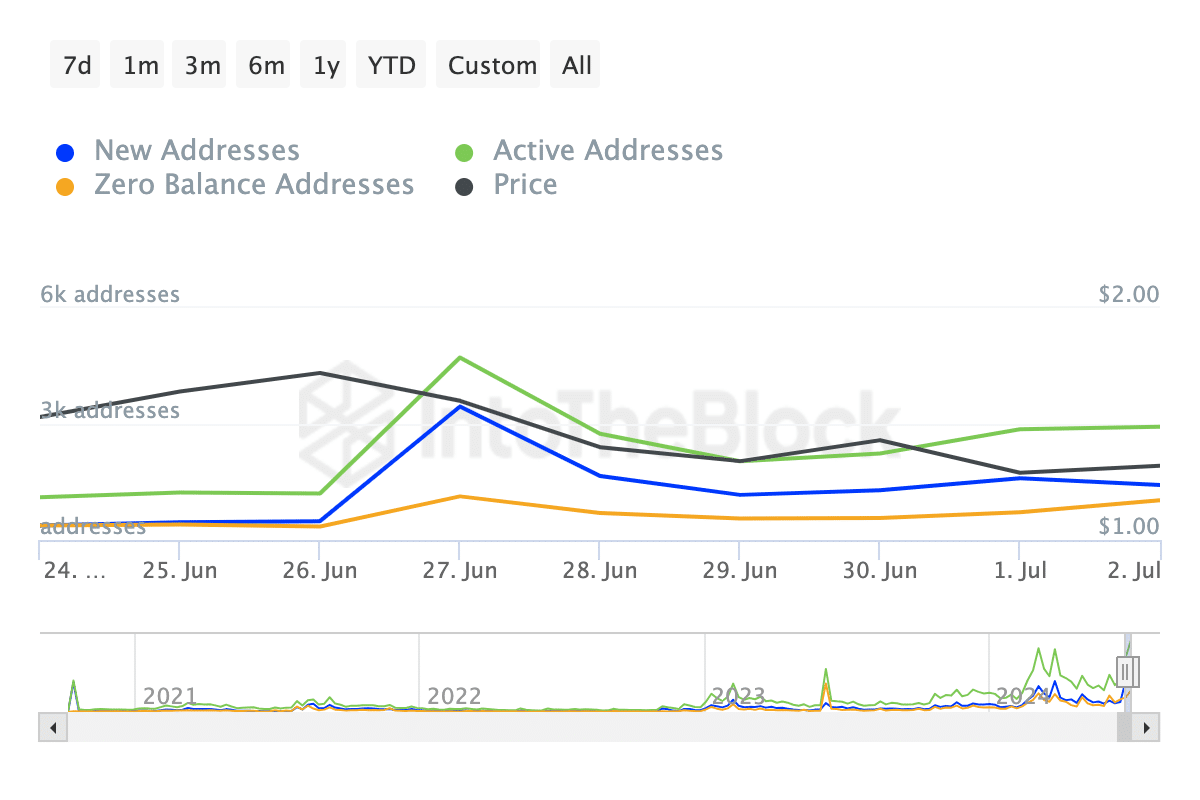 FET rising traction