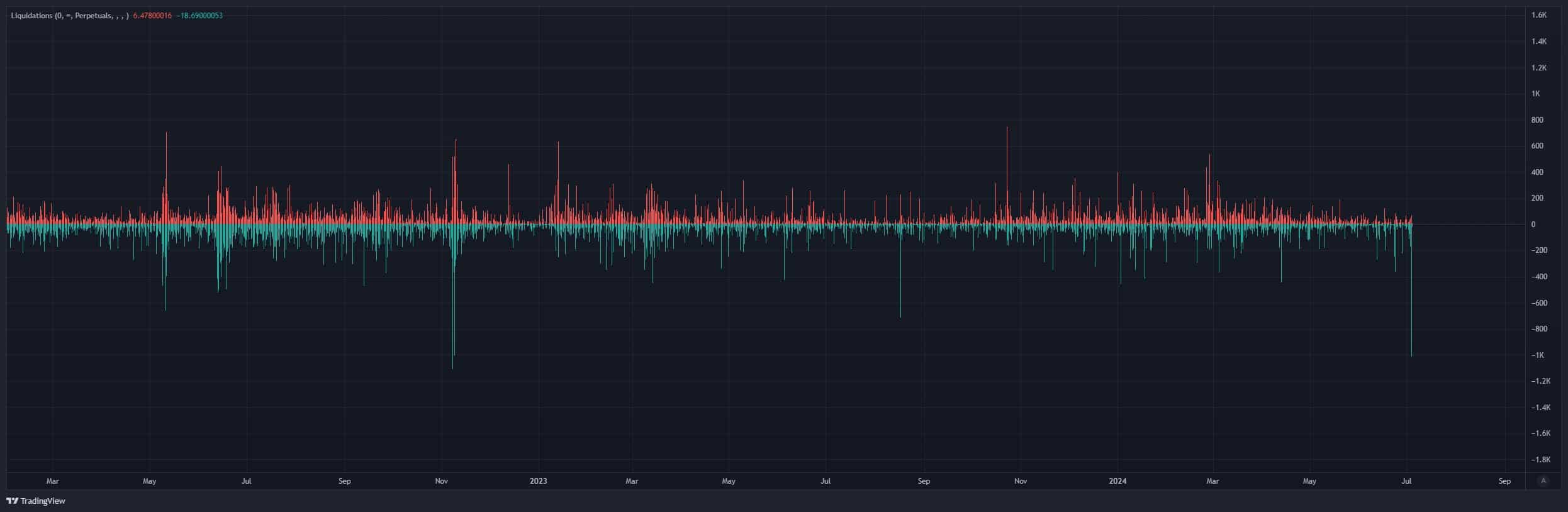 German Bitcoin