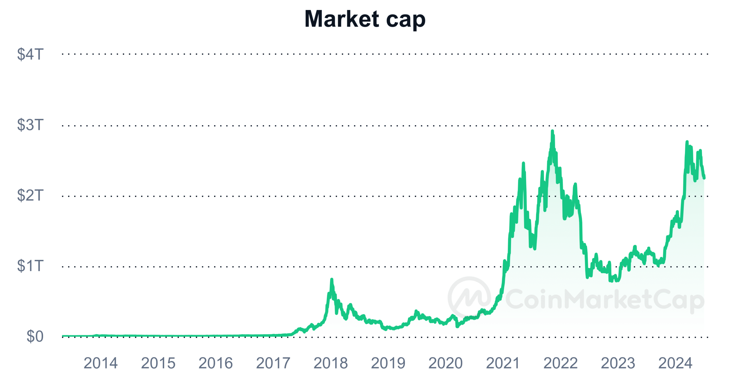 crypto market cap before token unlocks