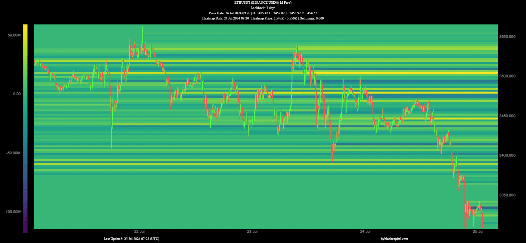 Ethereum ETFs