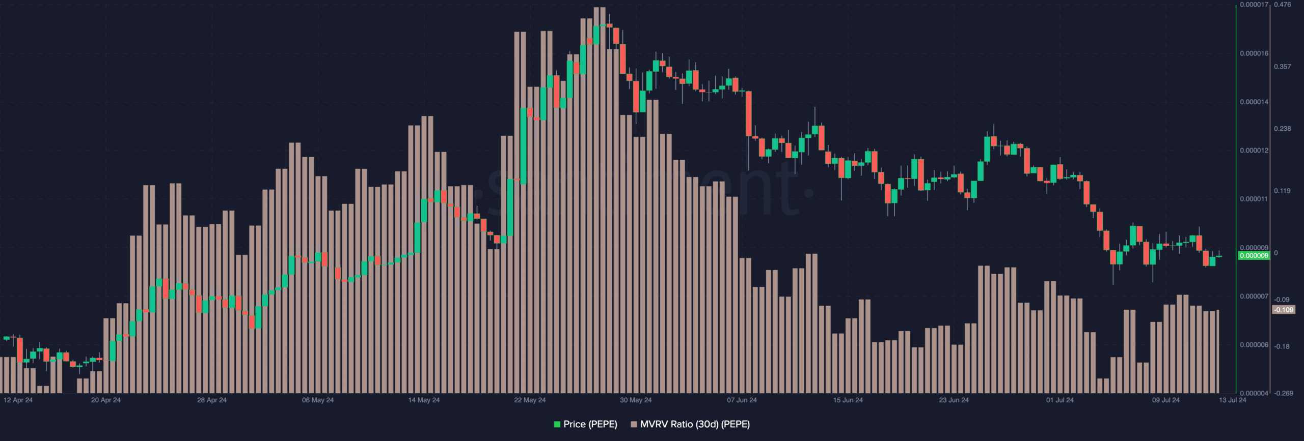 PEPE price prediction