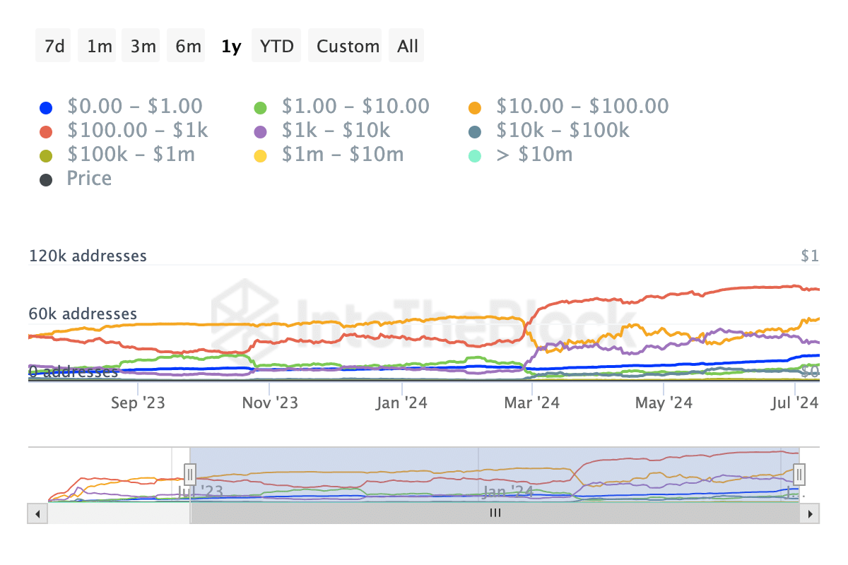 PEPE whales are selling