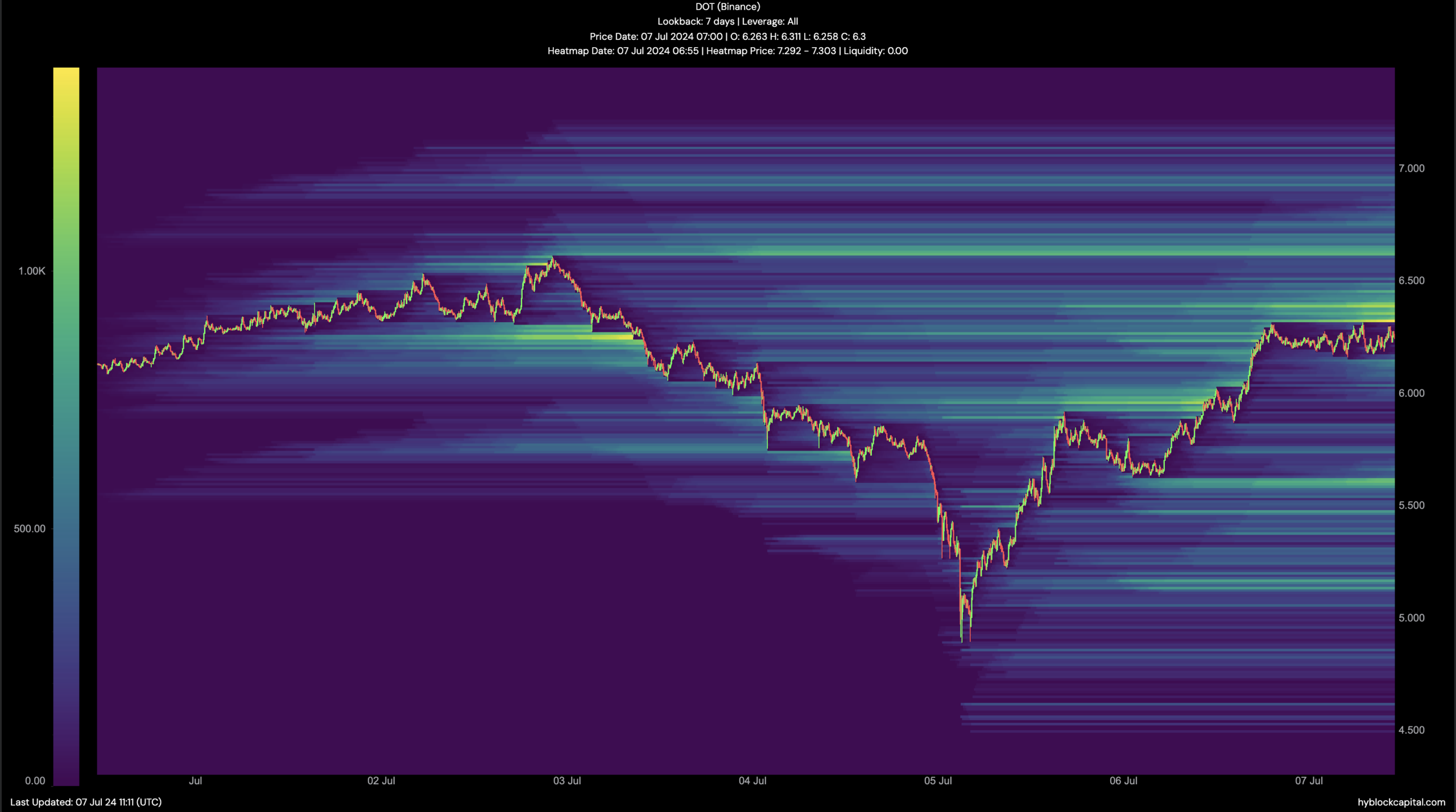 Polkadot price targets