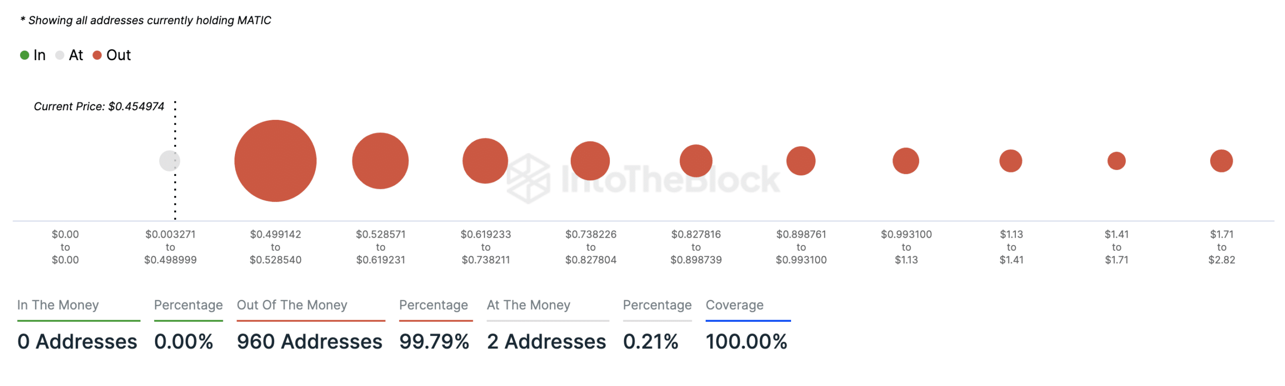 Polygon price troubles