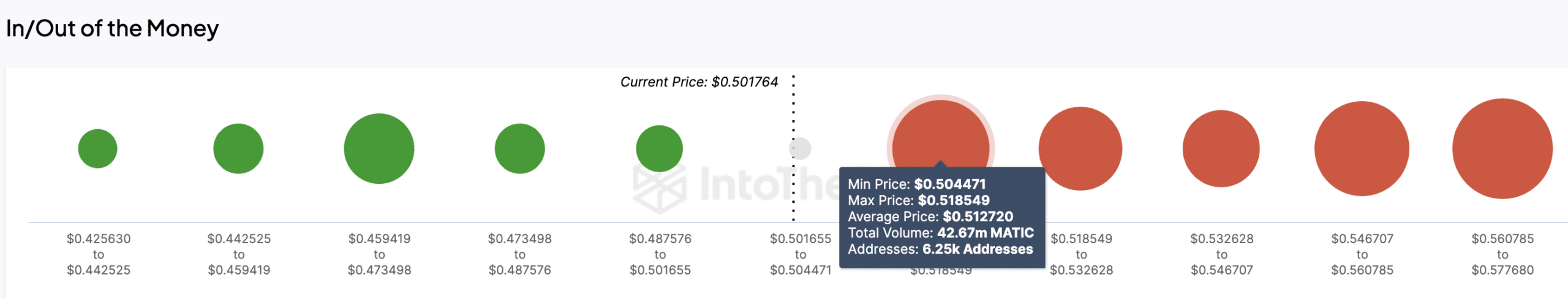 Polygon price may decrease