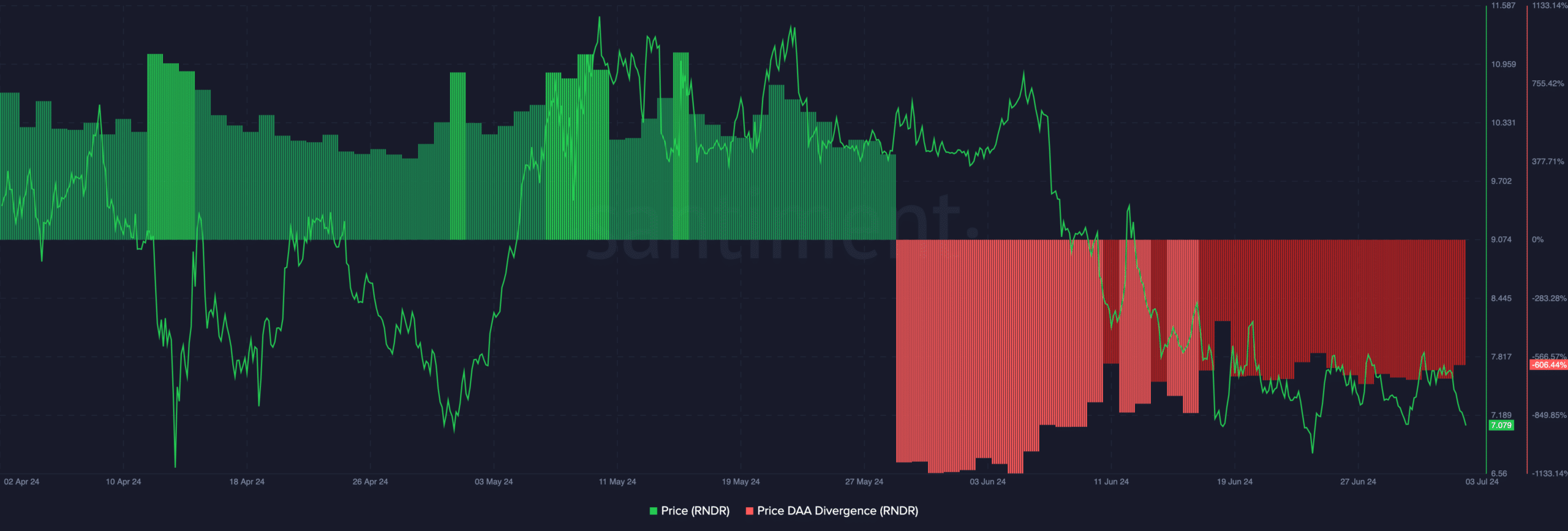 Render shows buy signal