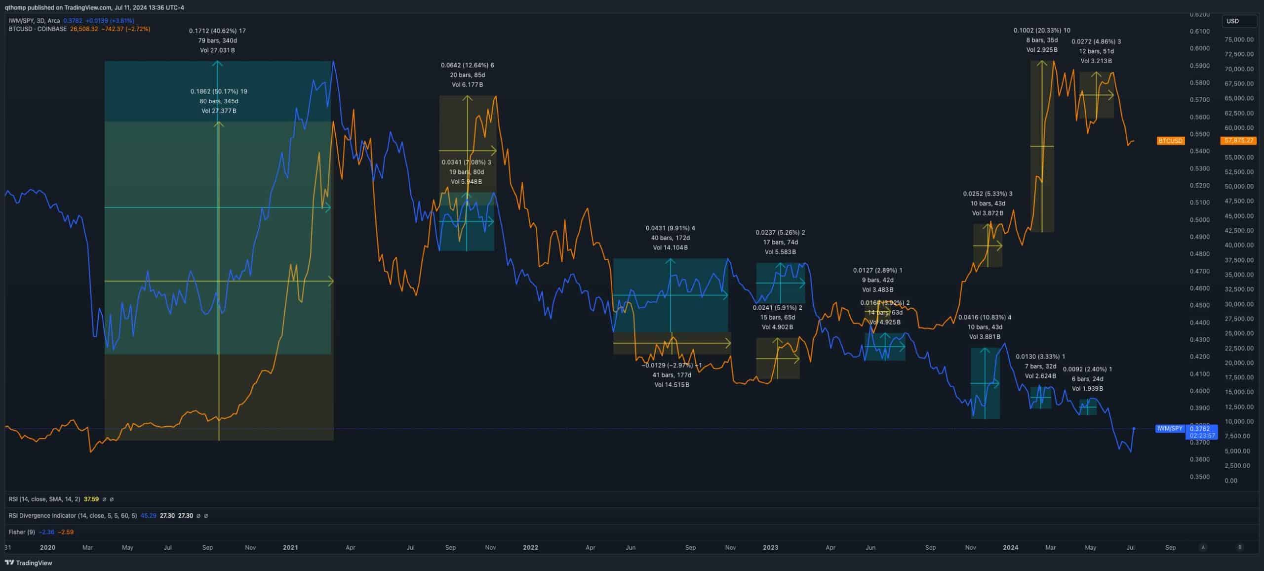 Bitcoin CPI