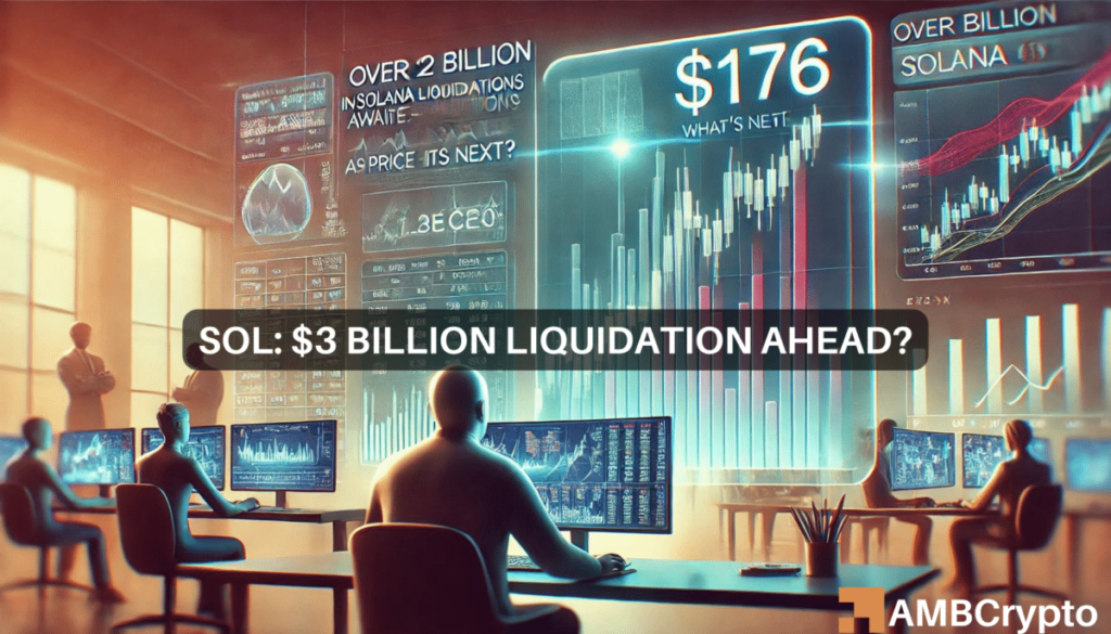 Solana’s surge to 6 could trigger B in liquidations: Here’s why