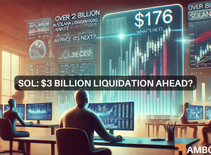 Solana’s surge to 6 could trigger B in liquidations: Here’s why