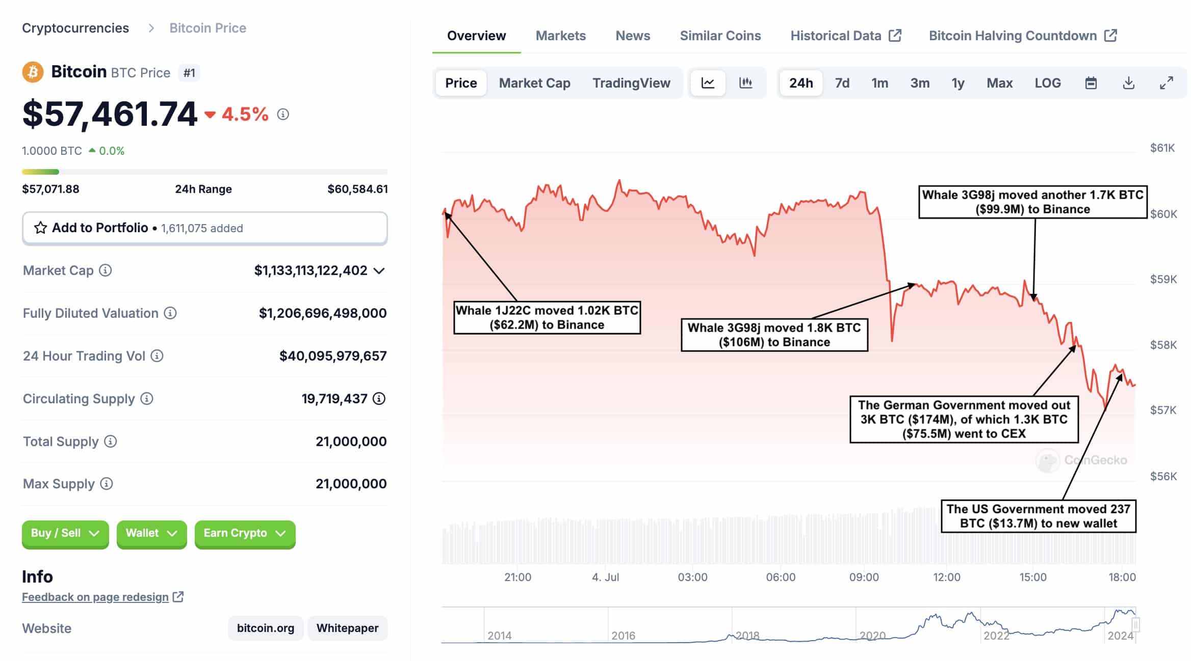 Justin Sun Bitcoin