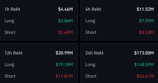 Bitcoin Liquidations