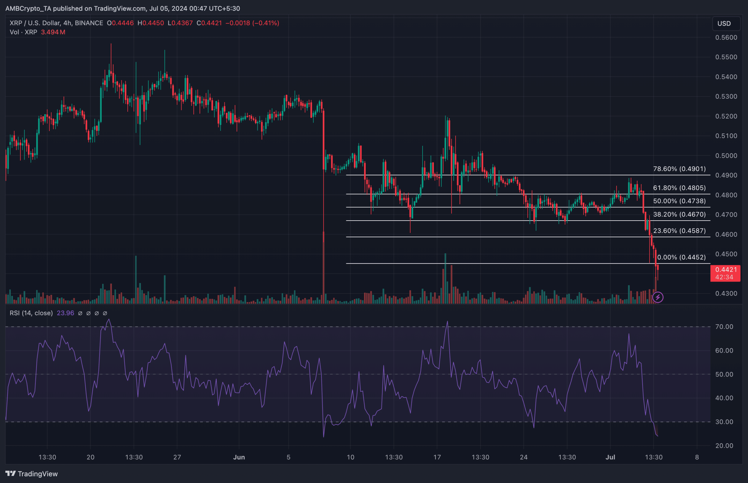 XRP price targets