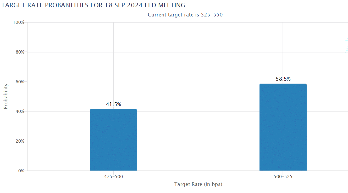 BTC vs Fed rate cuts 