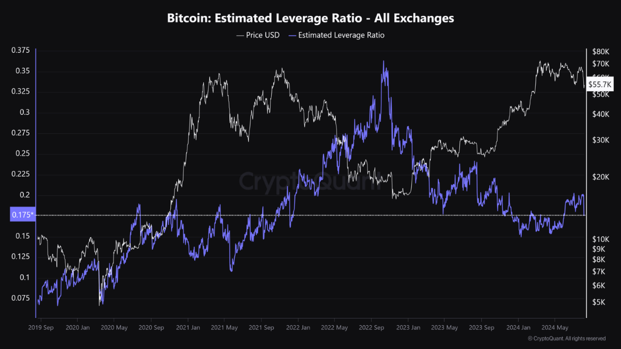 Bitcoin ELR