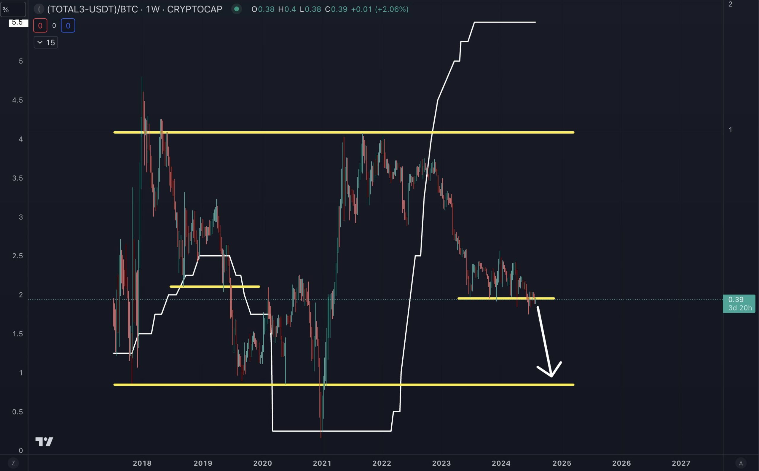 Altcoin season