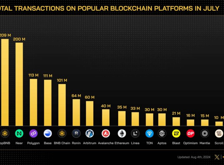 BNB Chain network booms – So why does the altcoin continue to struggle?