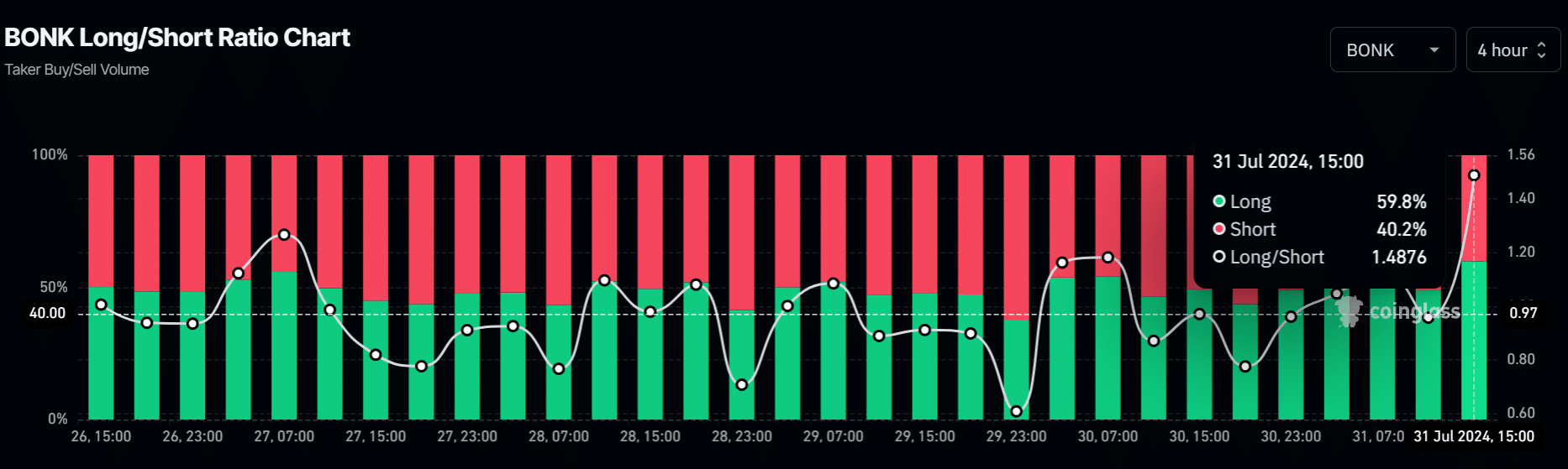 BONK price analysis