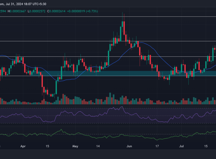 BONK price prediction – How FOMC, Bitcoin will dictate memecoin’s short term