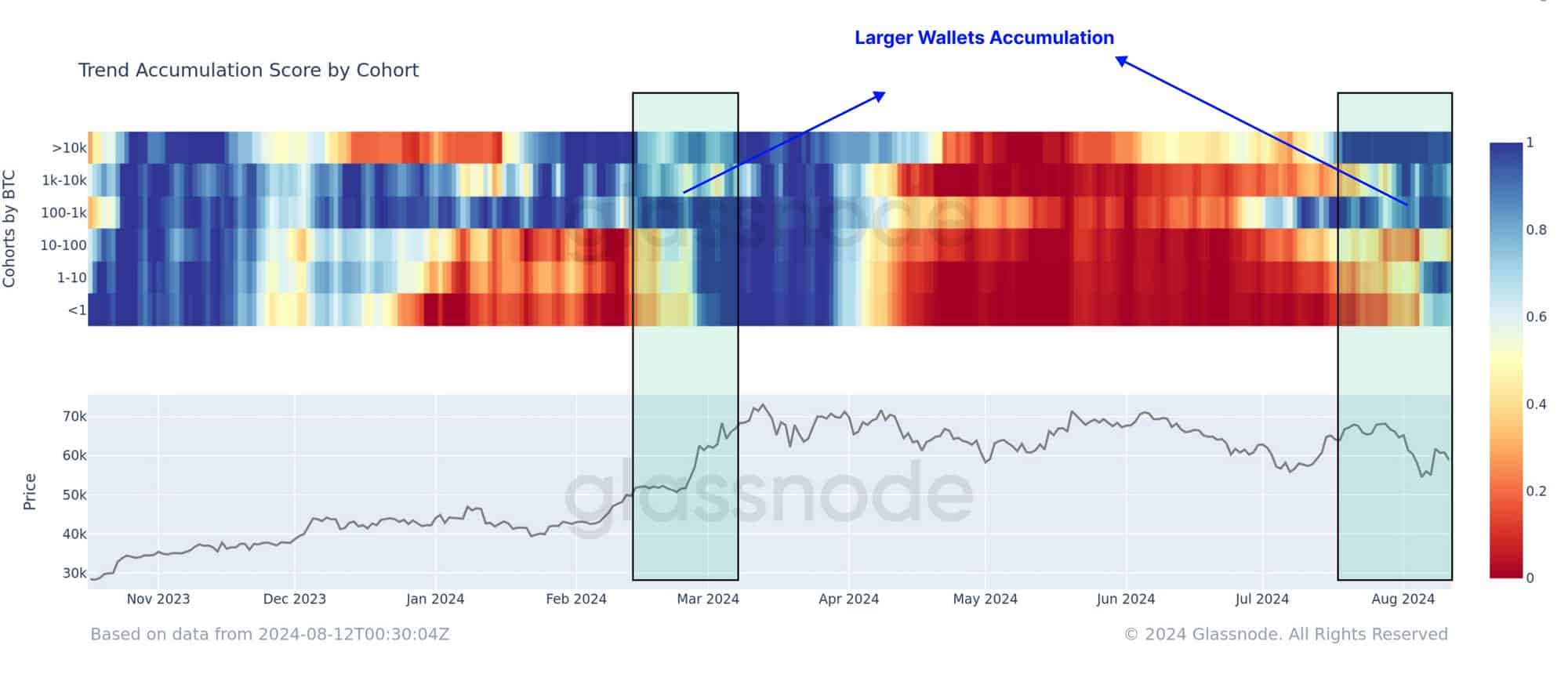 Bitcoin ETFs