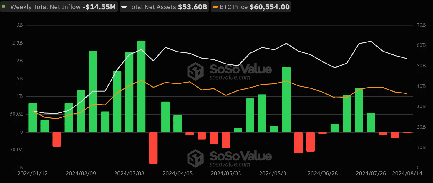 Bitcoin ETF