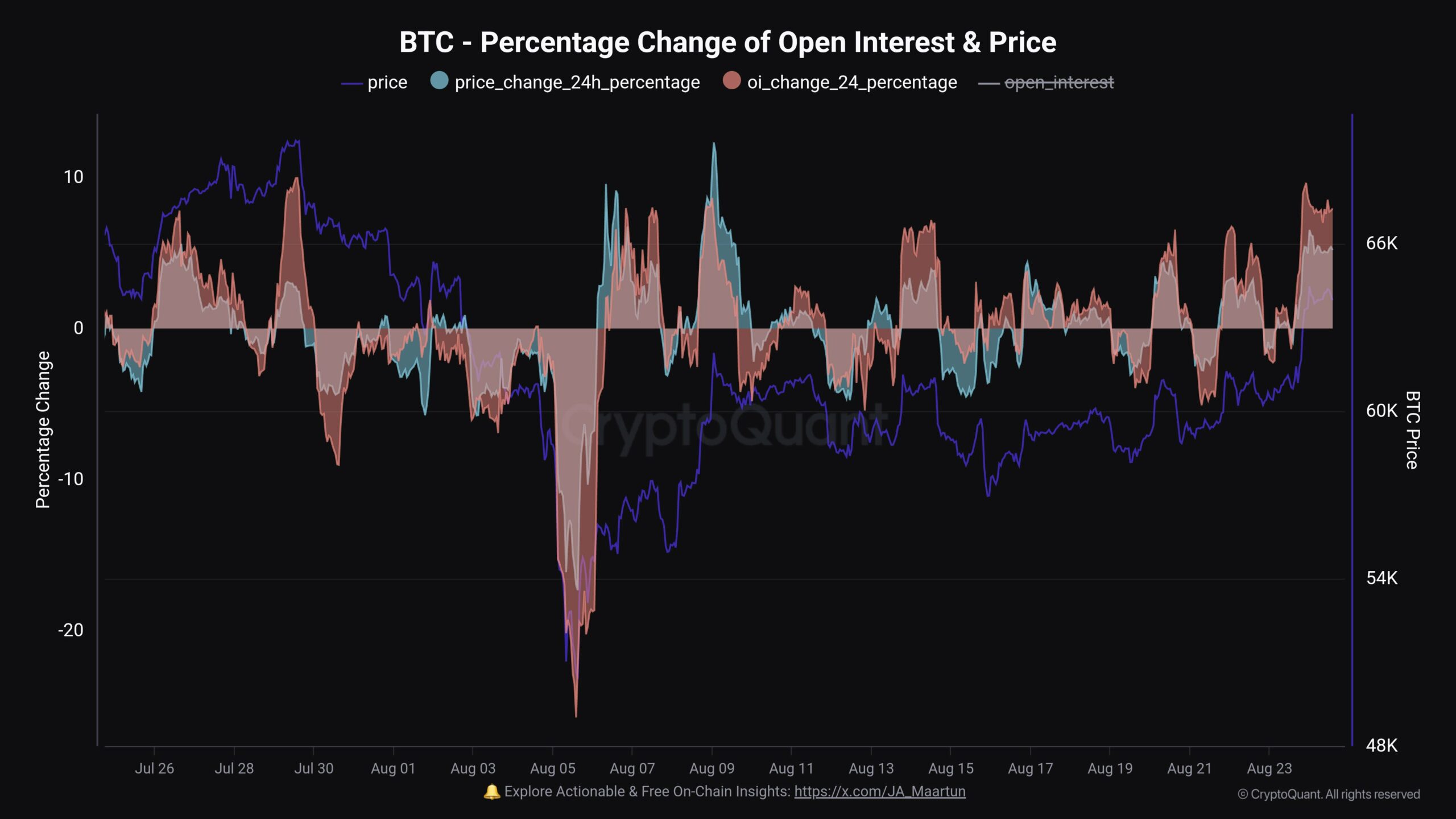 BTC