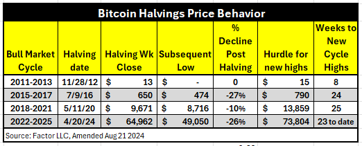 BTC