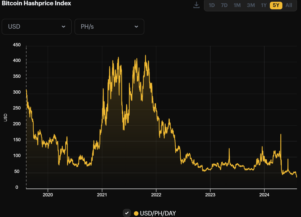 Bitcoin mining