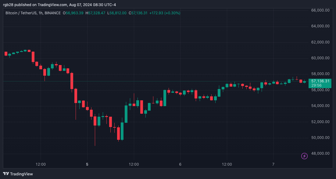 crypto, BTC, BTCUSDT