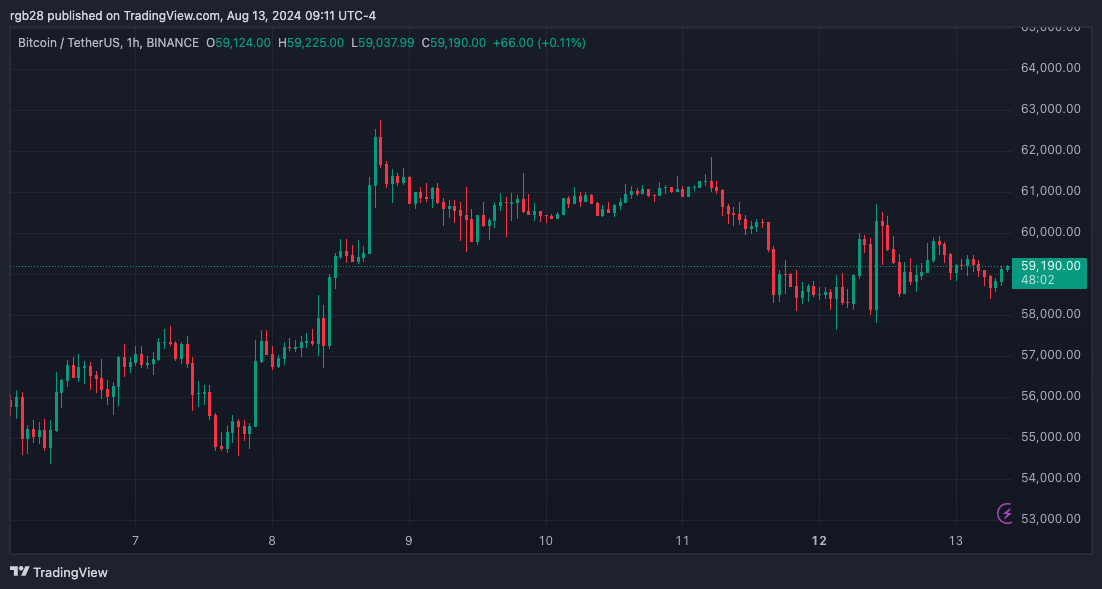 Crypto, BTC, BTCUSDT, Bitcoin