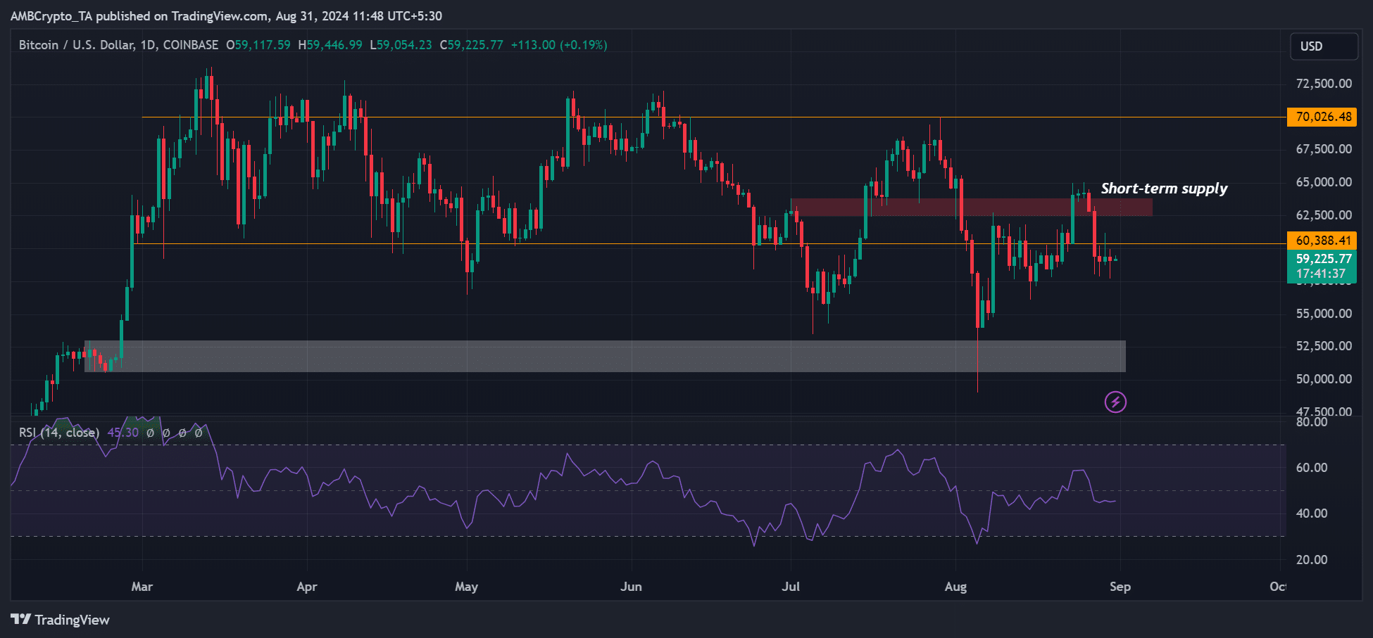 Bitcoin Fed rate