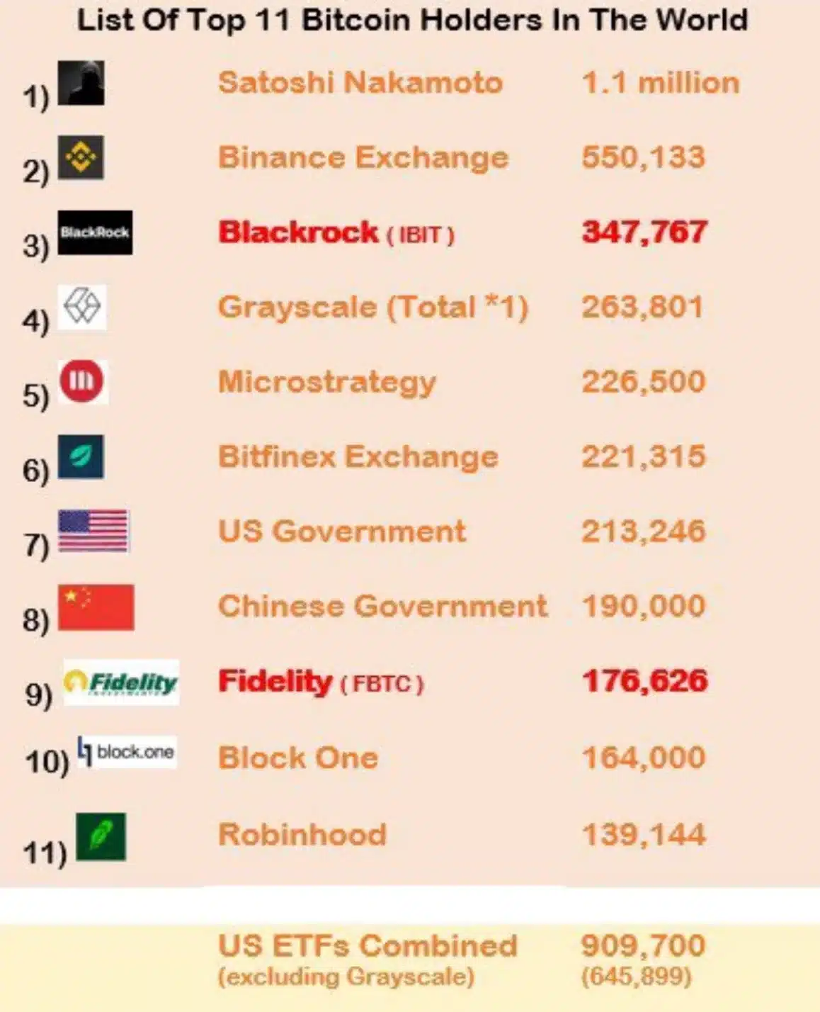 Balchunas on BTC ETF