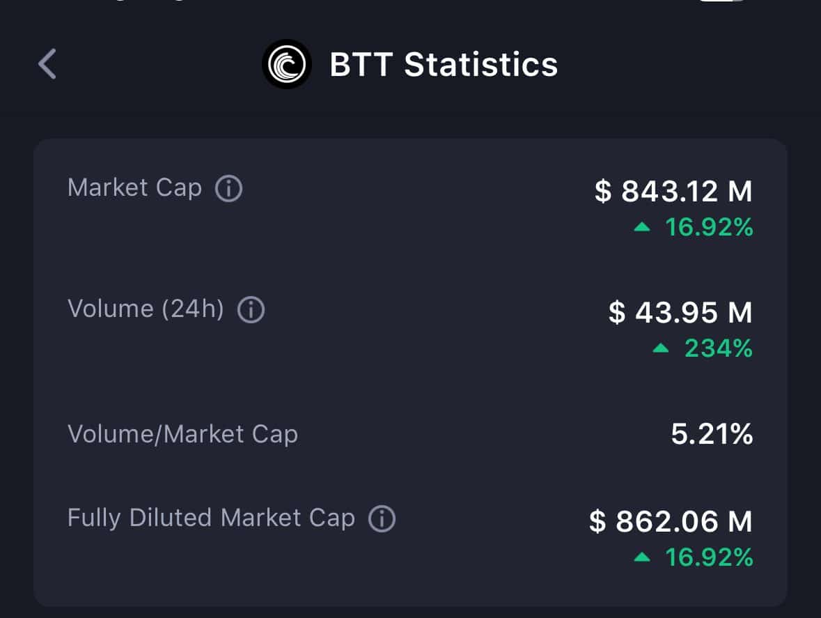 BitTorrent price prediction