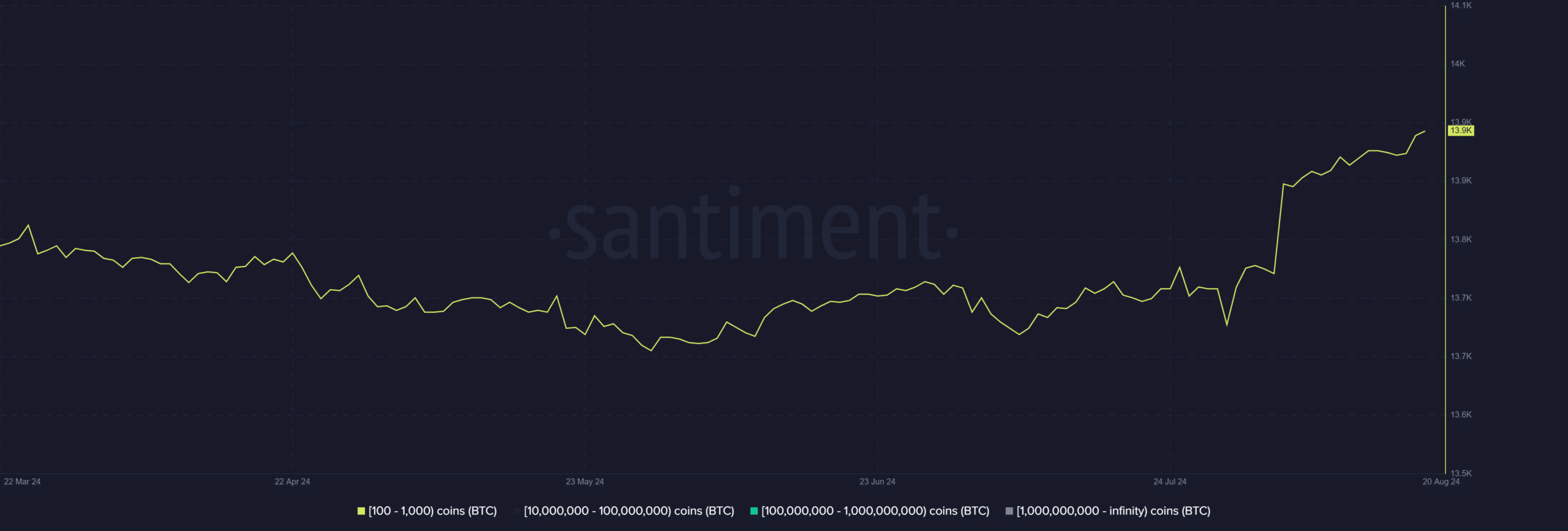 Bitcoin whale addresses