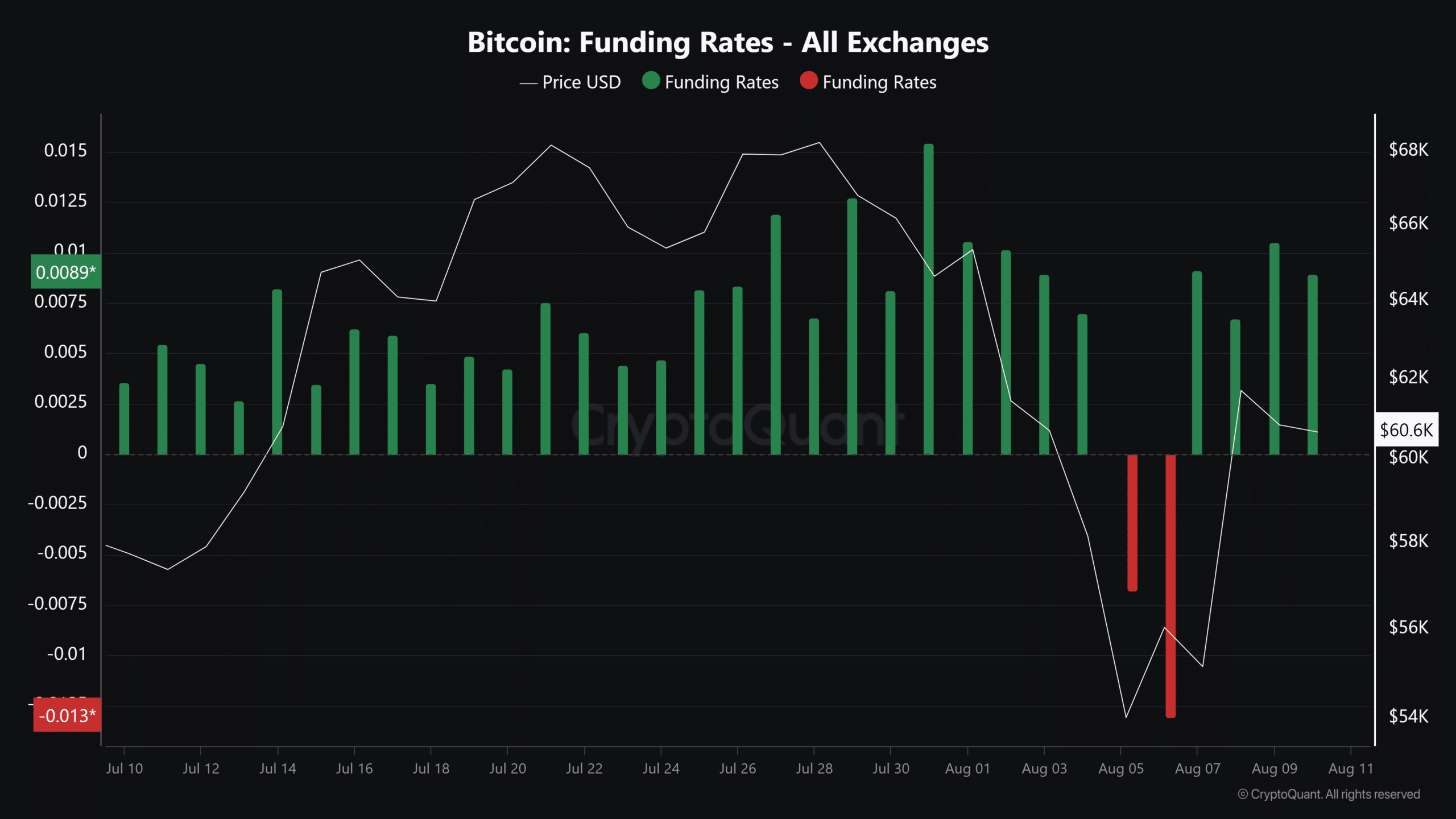 BTC