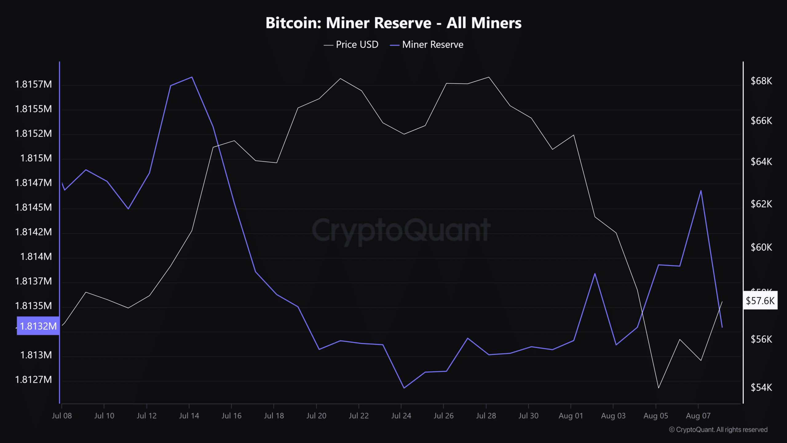 Bitcoin mining