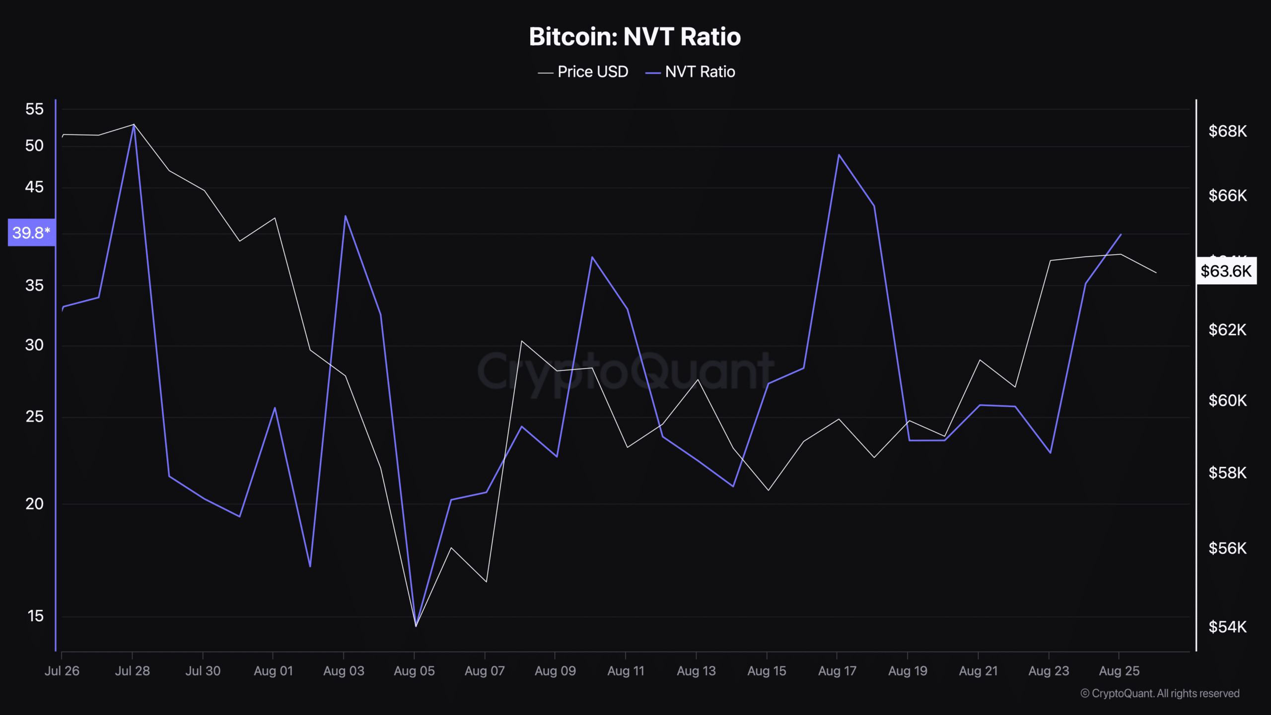 Source: CryptoQuant